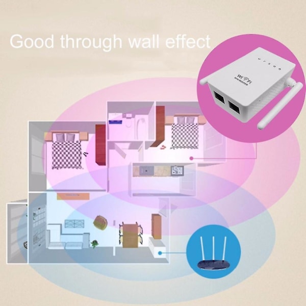 Wifi Repeater Range Extender Booster