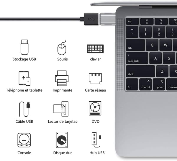Agrent USB C till USB-adapter (2-pack), USB-C till USB 3.0-adapter,