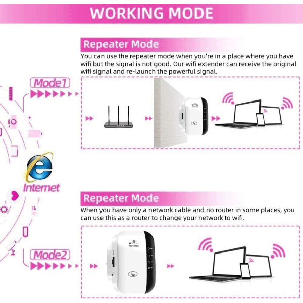 WiFi-toistin Langaton laajennin 300M Pääsykohta (AP) Signaali Am