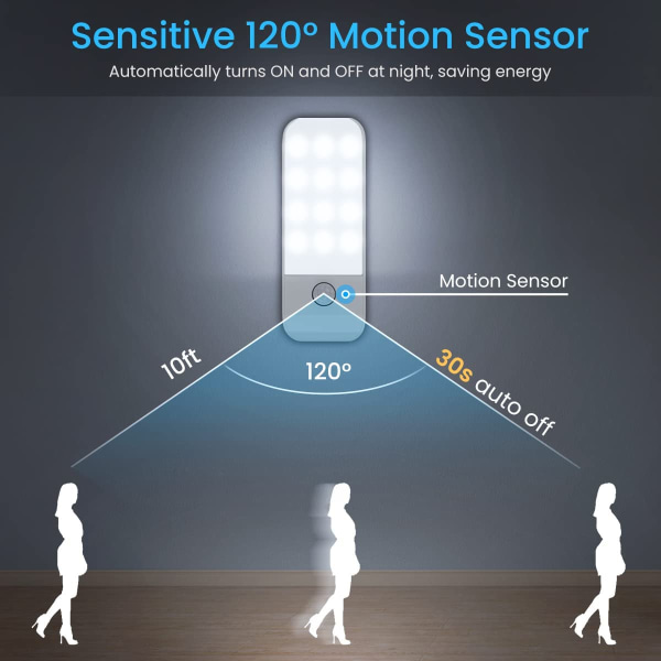 LED Natlys Genopladelig Natlys, Bevægelsessensor Nigh