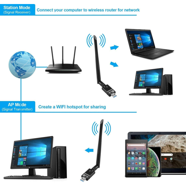 1 stk 150 Mbps WiFi-adapter, WiFi-dongel med Bluetooth-sender