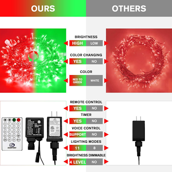 Varmvit julbelysning inomhus, 33ft 100 LED julslinga Red and Green