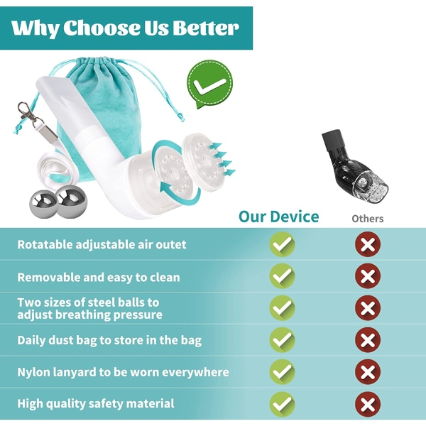 Mucus Clearing Device & Air Physio Lung Exerciser - Breathing Ai