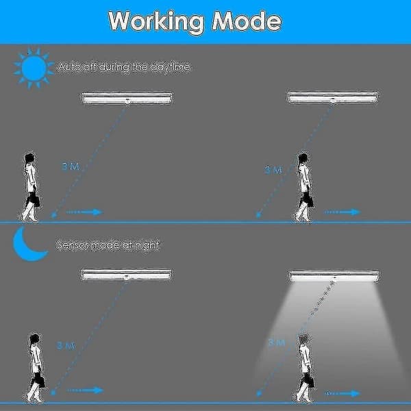 Rörelsesensor Ljusramp, (10 LED, 3-pack) Trådlös Garderobslampa