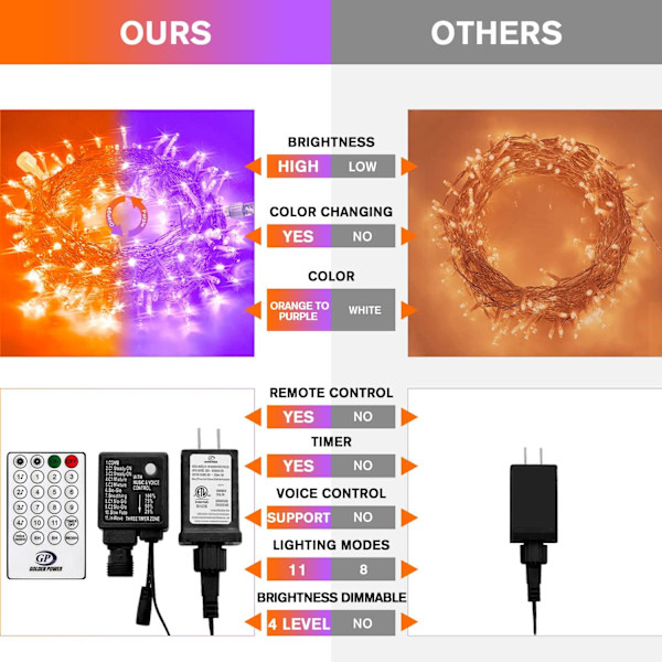 Varmt vita julbelysning inomhus, 10 meter 100 LED-julsträngljus Orange & Purple
