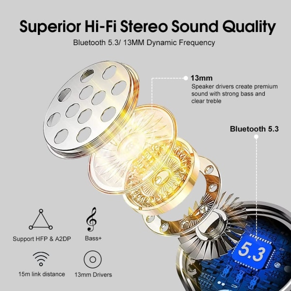Trådlösa hörlurar, Bluetooth 5.3-hörlurar med 4 mikrofoner ENC för tydliga samtal White