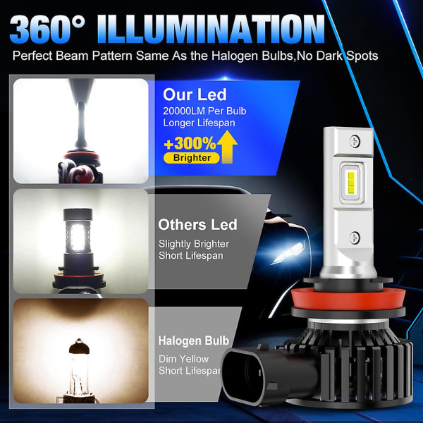 2x Canbus H7 H11 H8 H9 LED-Dimljuslampor H10 H16 5202 9006 Hb4 9005 H8