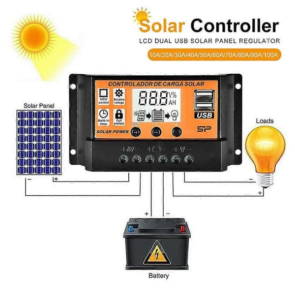 Dubbel USB-port Solpanelregulator, Intelligent Regulator 12V/24V MPPT/PWM Auto Parameter Justerbar LCD-display