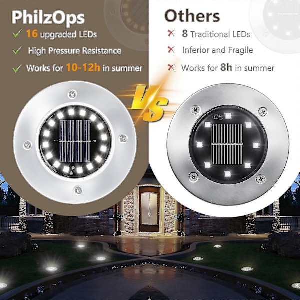 16 LED Solarlampor Utomhus - 8 Stycken Solar Spotlight Trädgård Vattentät Stolplampa För Gångväg Stig Uteplats Underjordisk Gård Infälld Gräsmatta