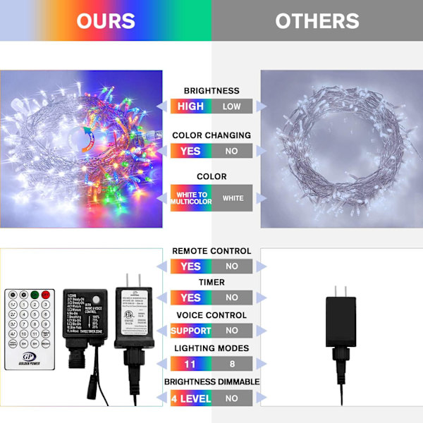 Varmt vita julbelysning inomhus, 10 meter 100 LED-julsträngljus White to Multicolor
