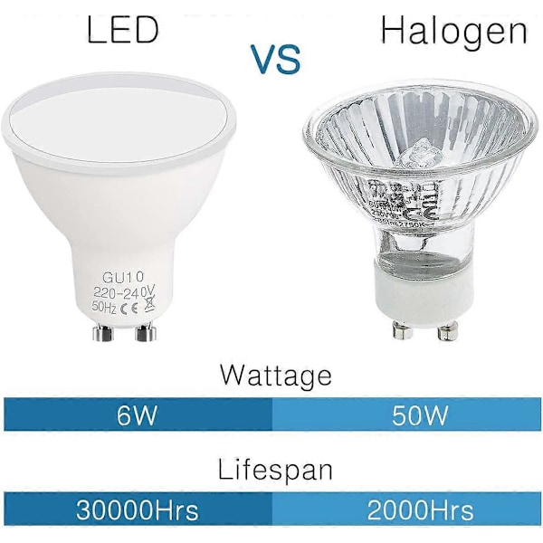 GU10 LED-lampor, 5 st GU10 LED 5W Lampa 40W Halogenlampa 50W, 220-240V, 450LM, Kallvitt 6500K, 120 Bred Stråle, LED Spotlampor, Ej Dimbar