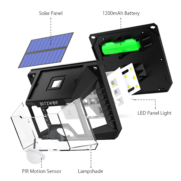 2-pack LED Solcellslampa Utomhus Rörelsesensorlampa 32 LED