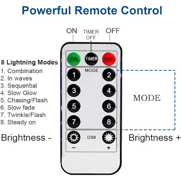 LED-ljus? 3 x 3m, 300 LED Light Loop 8 Mode, USB Light Loop Gardin med fjärrkontroll, jul Warm White