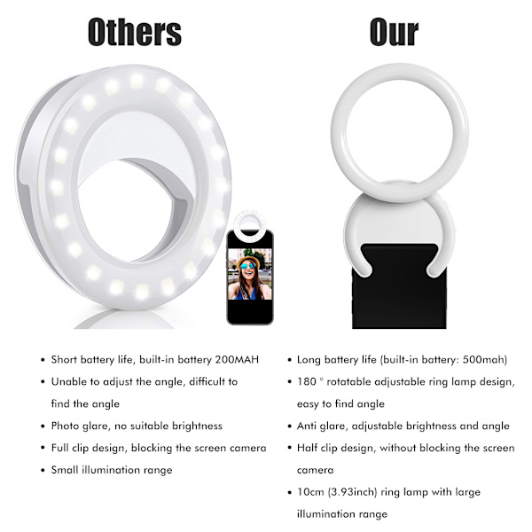 Selfie Ring Light Cirkel 180° Rotering Mini Fylllampa USB Laddningsbar 3 Ljuslägen Klämma på Ringlampa för Mobiltelefonfotografering Video