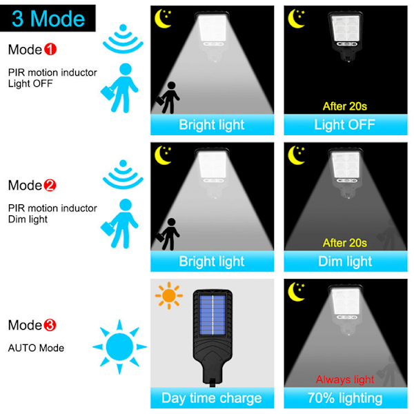 Solcellsbelysning för utomhus, rörelseaktiverad trädgårdsbelysning med fjärrkontroll LED-vägglampa, vattentät trädgårdslampa 616-1 Solar Garden Lamp