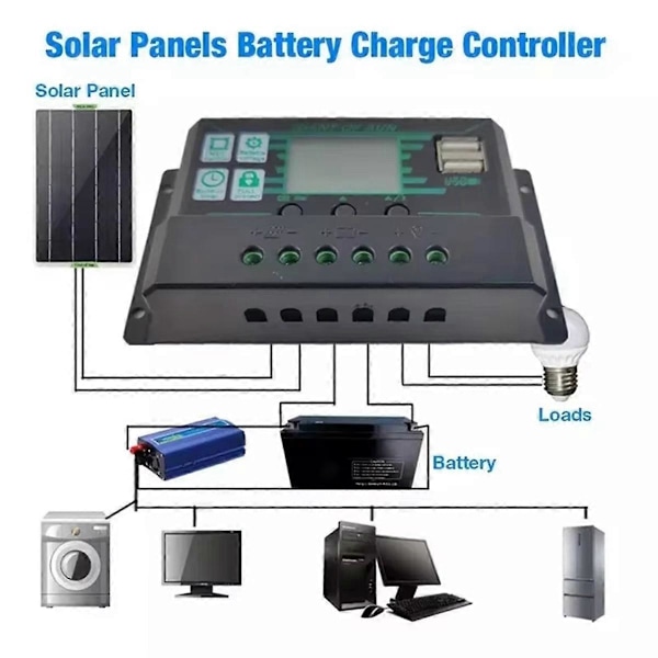 Solarladdningsregulator 12V 24V Solpanel PV-regulator för Lifepo4 Litium GEL Blybatteri 80A