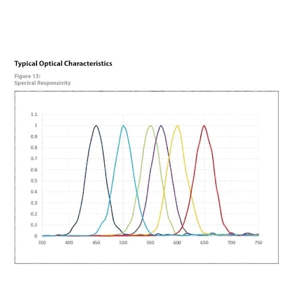 AS7263 6-kanals infrarød farvespektrometersensormodul