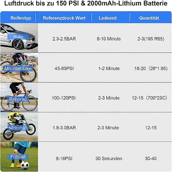 Renkaan täyttölaite Akku Kannettava ilmakompressori 140Psi Renkaan täyttölaite LCD-digitaalinäytöllä Ilmapumppu