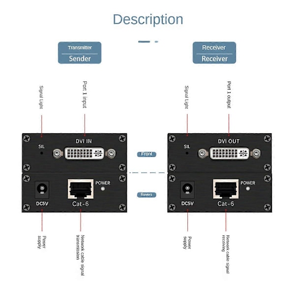 DVI-förlängare DVI Ethernet-adapter HD 1920X1200 EU-kontakt