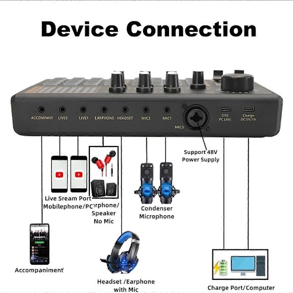 Live Lydkort og Audio Interface Sound Board