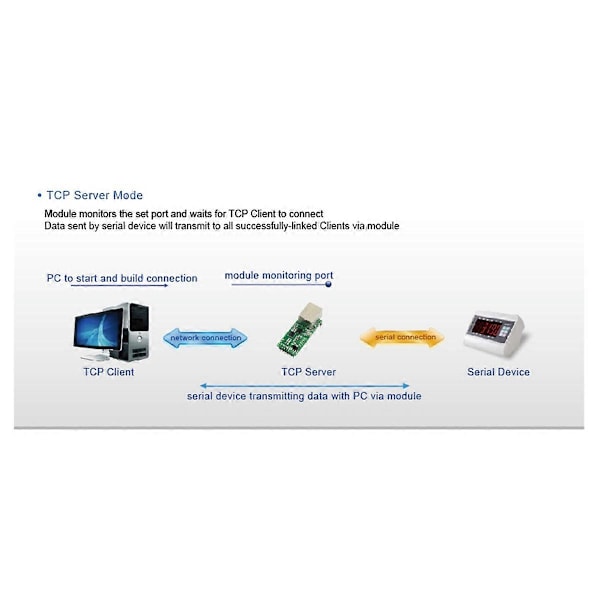 -TCP232-T2 Sarja TTL - Ethernet-moduuli T2 Vanha