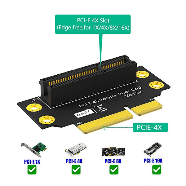 PCI-e 4X 3.0 90 asteen käänteinen uros-naaras -nousukortti 2U-palvelimelle