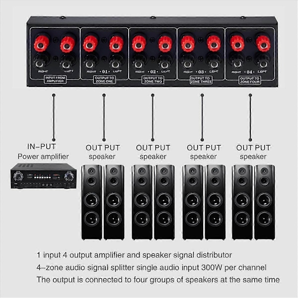 Passiv 1-in-4 UT Audioförstärkare / Högtalarsignal Splitter Box