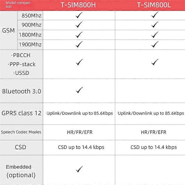 T-Call V1.4 ESP32 WI-FI+BT+BLE MCU Modul