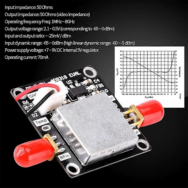 AD8318 Logaritmisk Detektor Modul Förstärkare 1M-8 GHz Dynamisk Kontroll
