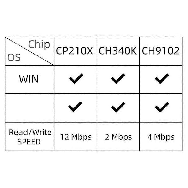 T-Call V1.4 ESP32 WI-FI+BT+BLE MCU Modul