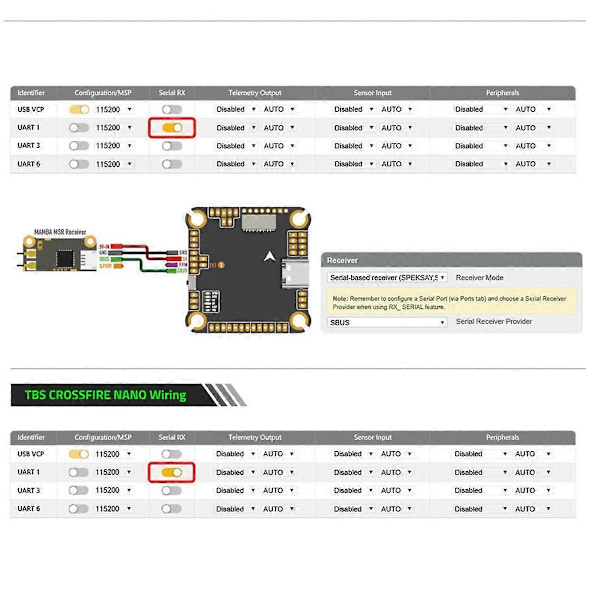 F405 MK2 V2 FPV Stack F405MK2 Flygkontroller F55 55A 4in1 BLS ESC