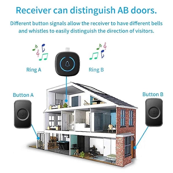 Smart Home USB Trådløs Dørklokke Vandtæt 60 Ringetoner 5 Lydstyrker, B