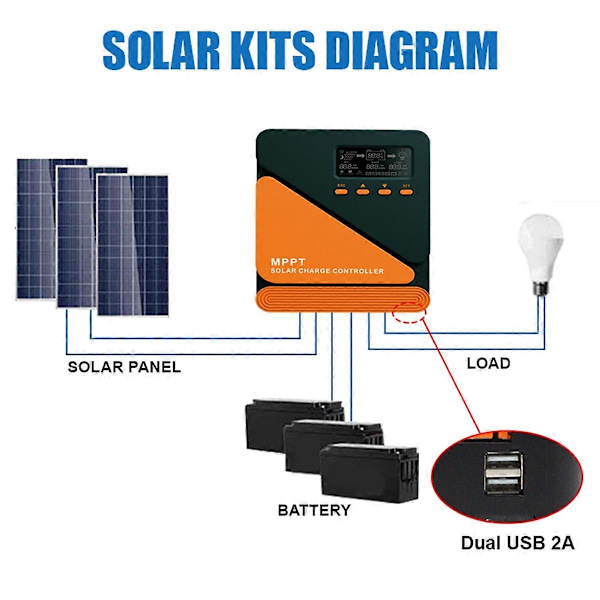 Solar Laddningsregulator MPPT 30A Solpanel Solarladdningsregulator
