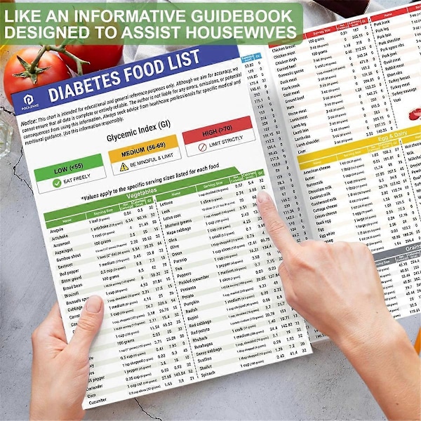 Diabeteksen ruokalista, 2 kpl, laminoitu ateriasuunnittelija diabeetikoille, jossa on annoskoko, vältettävät ruoat, kalorit, glykeeminen indeksi