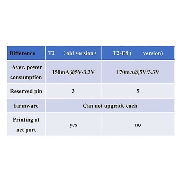 -TCP232-T2 Sarja TTL - Ethernet-moduuli T2 Vanha