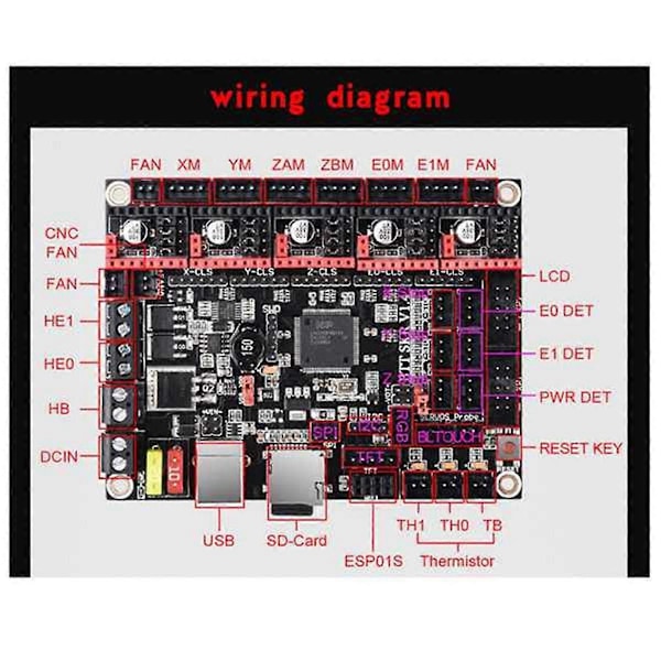 SKR 1.4 Bundkort 32Bit Kontrolkort