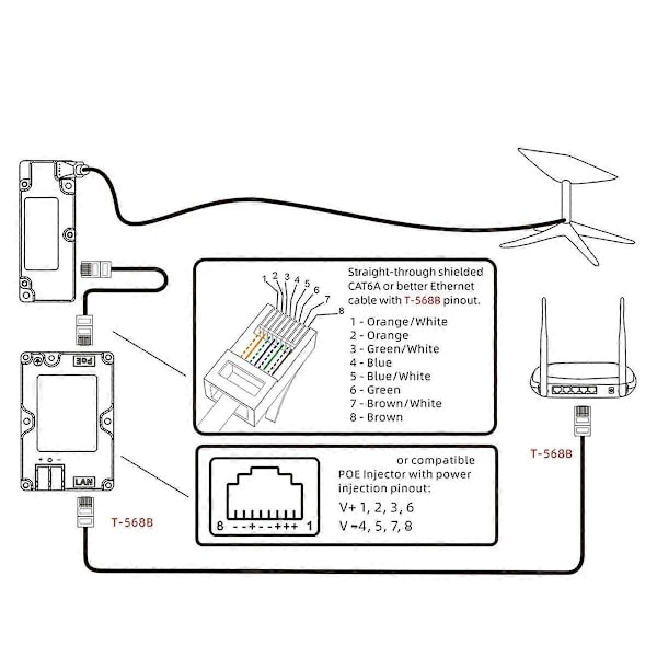 Antenniadapteri V2 150W EL1 POE -virtalähteelle