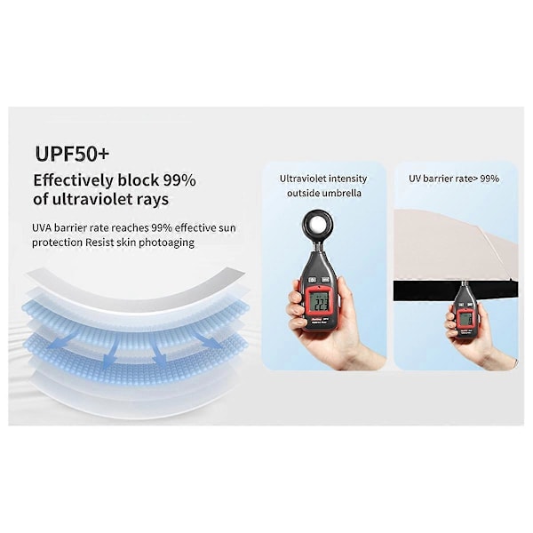 Kompakt Kapselparaply - Dubbelanvändning C