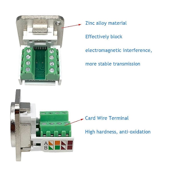 2 st RJ45 Panelmonterad Skruvterminaladapter