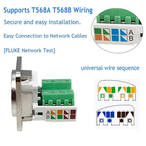 2 st RJ45 Panelmonterad Skruvterminaladapter