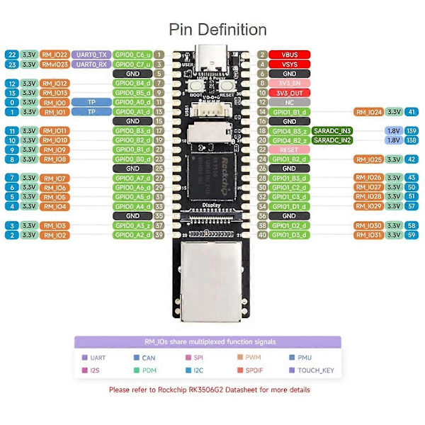 Plus RK3506G2 Miniature Linux Udviklingskort 3-Core -A7 Processor RJ45 Ethernet, B