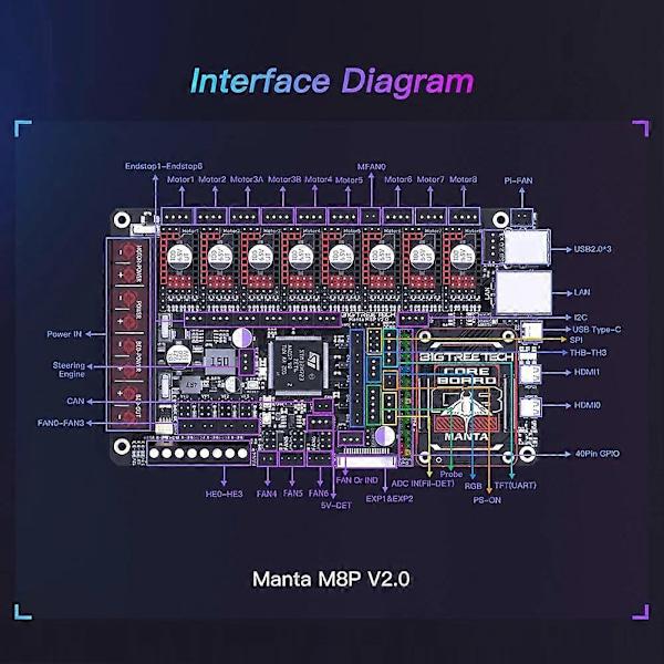 Manta M8P V2.0 Moderkort STM32H723ZE 32bit för Klipper för Voron V0 3 3D-skrivarkontrollkort