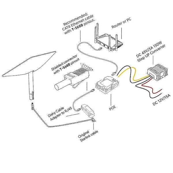 Antenniadapteri V2 150W EL1 POE -virtalähteelle