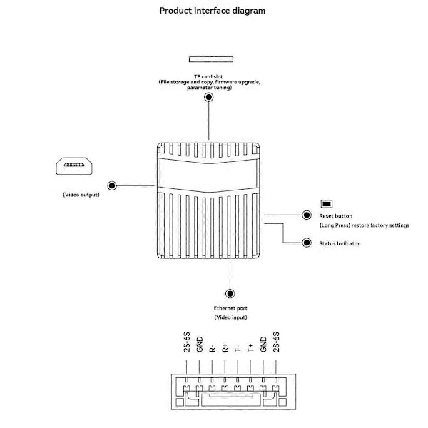 Ethernet till -Kompatibel Utgångsmodul för MK15 MK15E MK32 HM30 Markmonterad PTZ-kamera Portabel Modul
