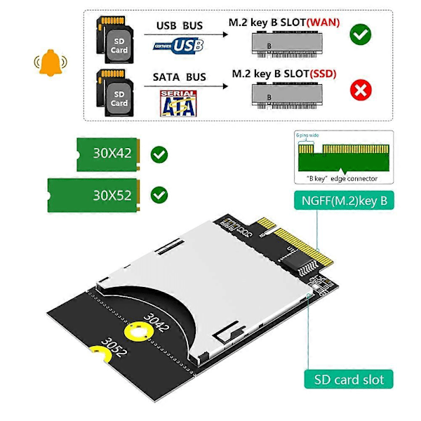 Ny version SD-kort til NGFF Key B-adapter