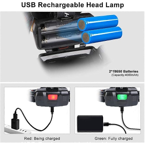 LED Pannlampa USB Uppladdningsbar Enkel Huvudstrålkastare IP64 Vattentät