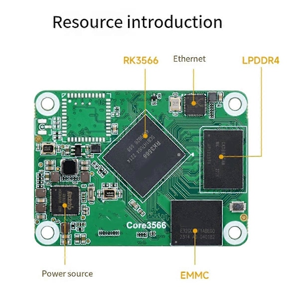 Rockchip RK3566 neliydinprosessori, CM4:lle