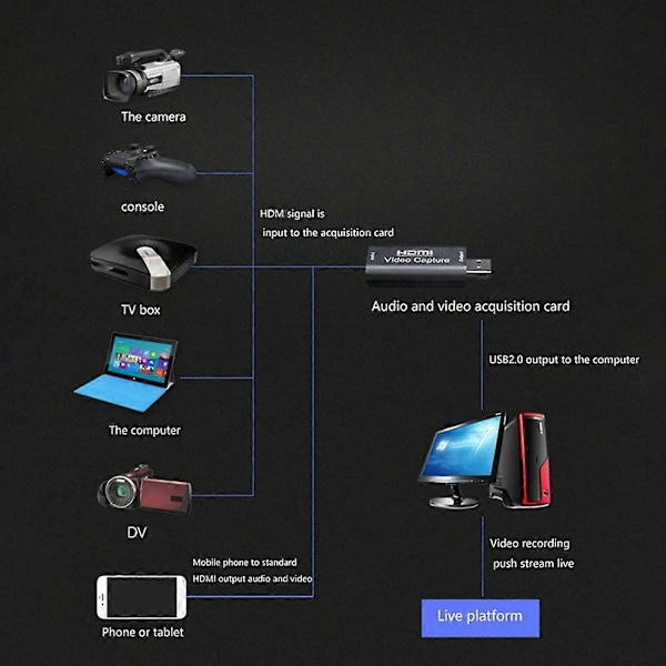 Kaappauskortti 4K HD - USB2.0-kaappauskortti 1080P@30Hz