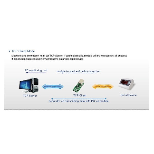 -TCP232-T2 Sarja TTL - Ethernet-moduuli T2 Vanha
