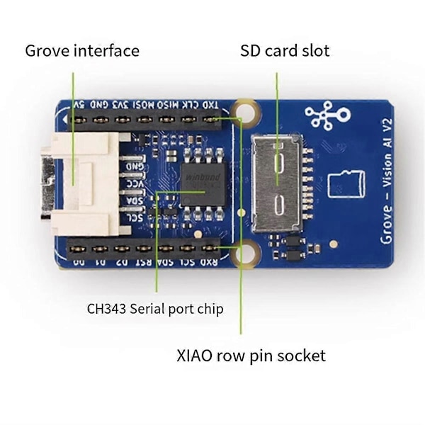 Grove - Vision AI Module V2 Modul - Arm -M55 & Ethos-U55